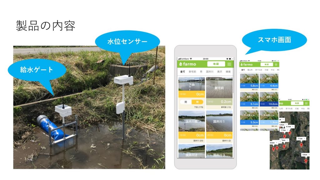 製品の内容 水位ゲート 水位センサー スマホ画面