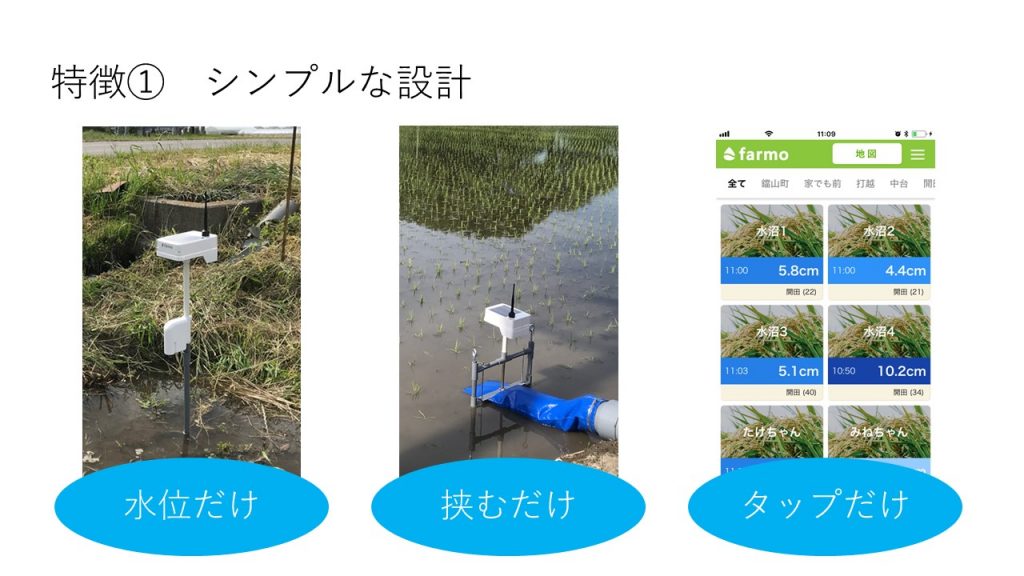 特徴1シンプルな設計 水位だけ・挟むだけ・タップだけ