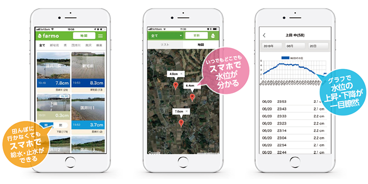 田んぼに行かなくてもスマホで給水・止水ができる いつでもどこでもスマホで水位が分かる グラフで水位の上昇・下降が一目瞭然